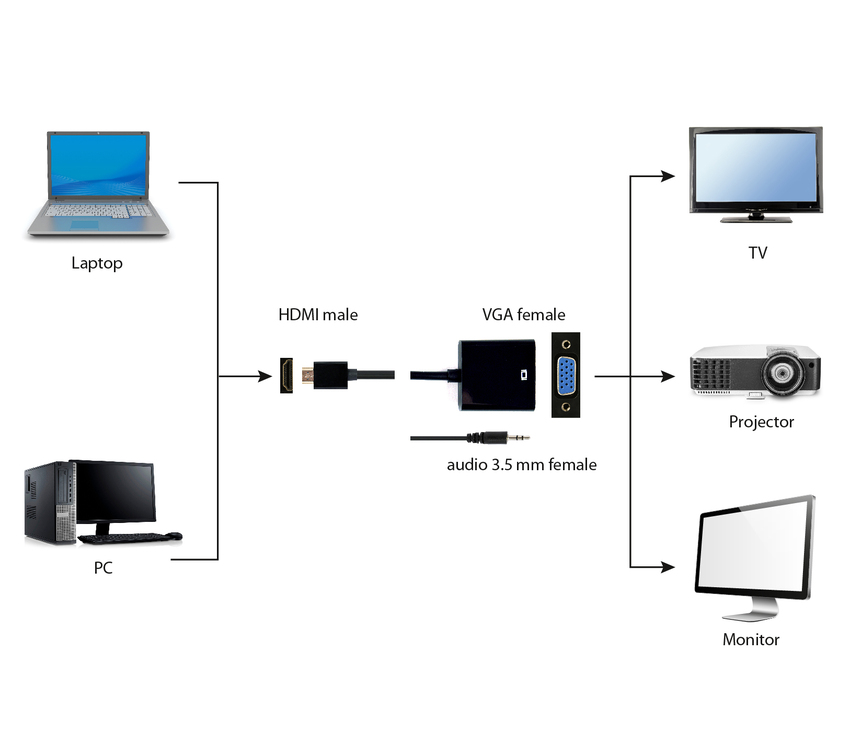 Adapter HDMI - VGA 15cm Gembird A-HDMI-VGA-03