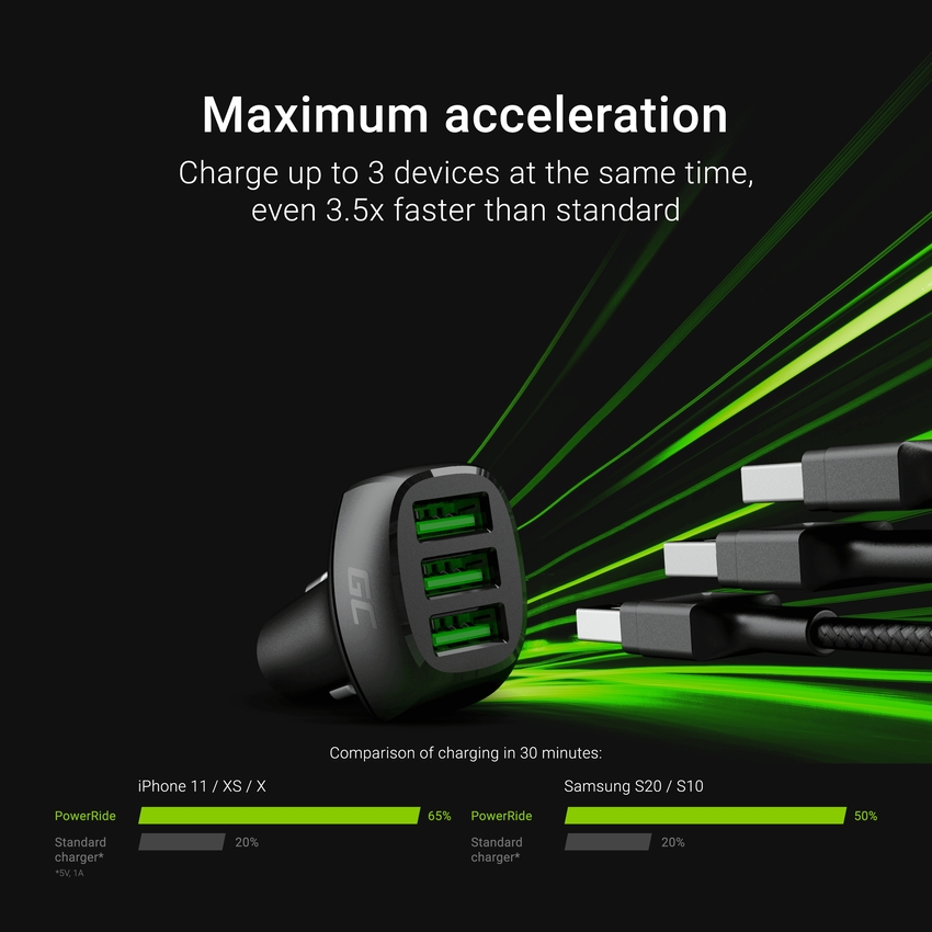 Green Cell GC PowerRide 54W 3xUSB 18W Car polnilec z Ultra Charge fast charging technology (CADGC01)