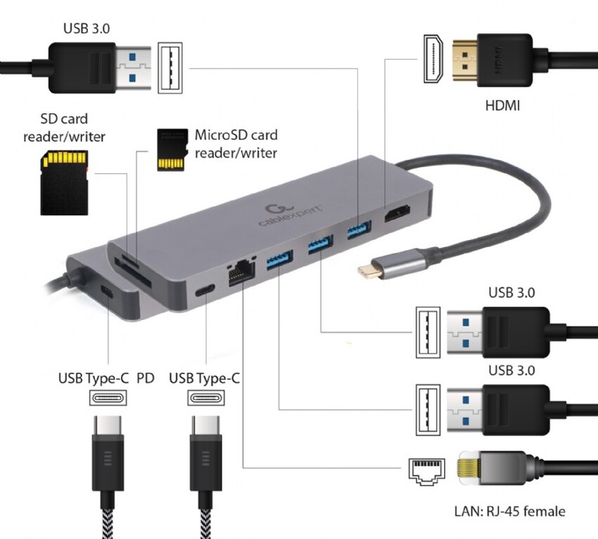 Priklopna postaja Gembird CM-COMBO5-05 USB-C - USB 3.0 + HDMI + PD + LAN + Card
