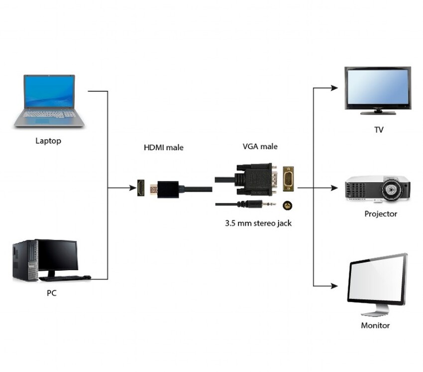 Kabelski vmesnik iz HDMI na VGA Gembird A-HDMI-VGA-03-6