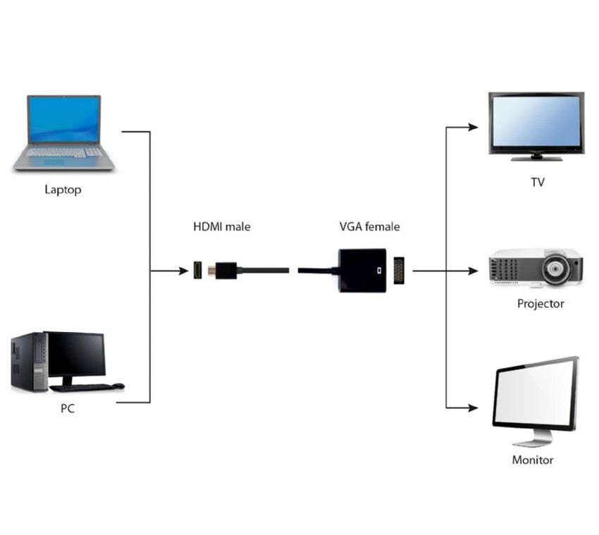 Adapter HDMI - VGA 15cm Gembird A-HDMI-VGA-04