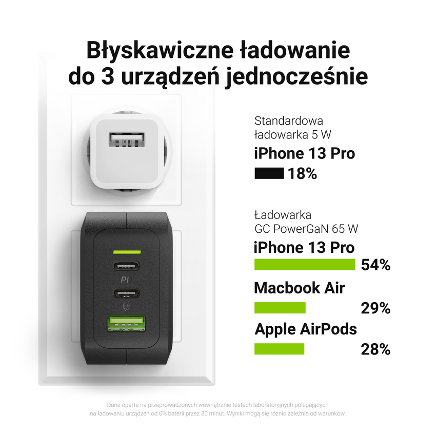 Green Cell GC PowerGaN 65W polnilec (2x USB-C napajalni kabel, 1x USB-A compatible with Quick Charge 3.0) (CHARGC08)