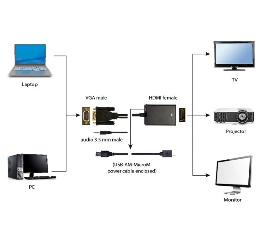 Gembird A-VGA-HDMI-01 video cable adapter 0.15 m HDMI Type A (Standard) VGA (D-SUB)