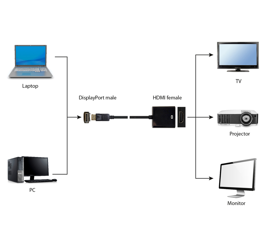 Adapter iz DisplayPort na HDMI Gembird A-DPM-HDMIF-002 Full HD